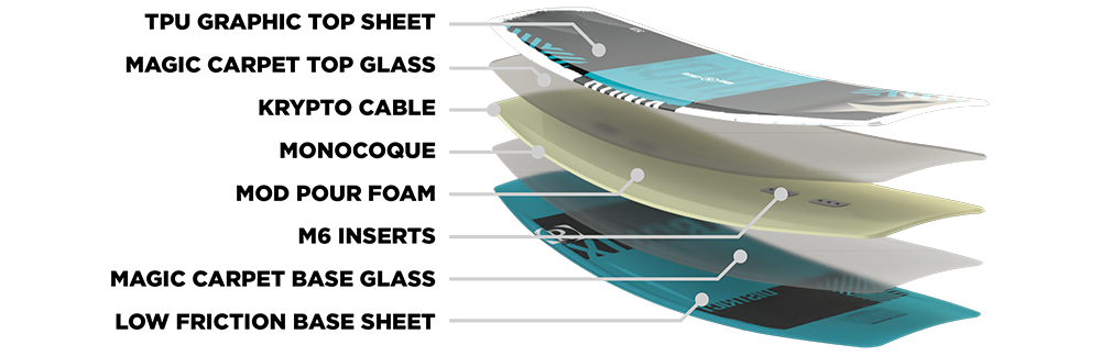 RONIX DISTRICT WAKEBOARD